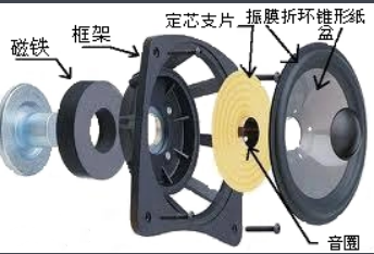 飞利浦MP5监护仪扬声器OD016 21Y25LV 1038 