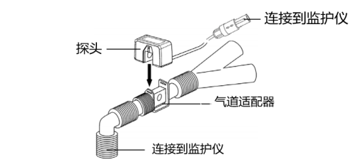 迈瑞T5 T8 N17 主流CO2模块    